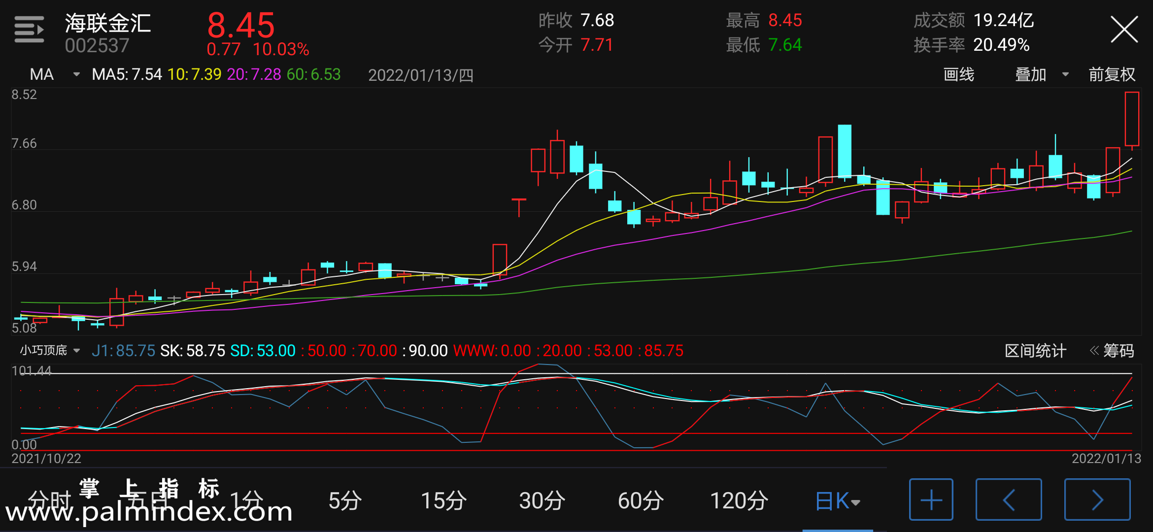 【通达信手机指标】小巧顶底-副图参考指标公式（电脑可用）