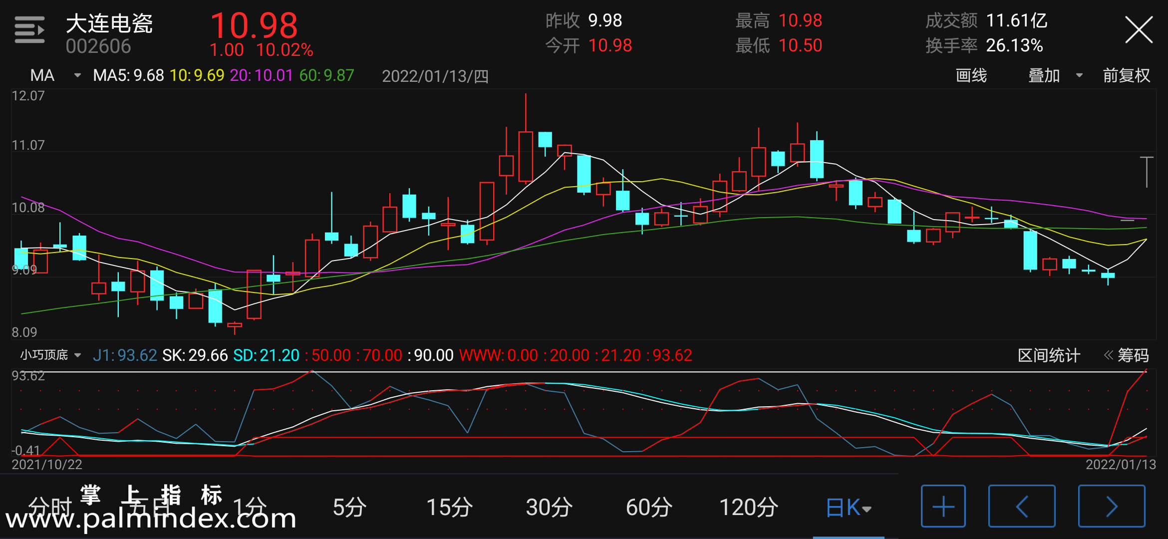 【通达信手机指标】小巧顶底-副图参考指标公式（电脑可用）