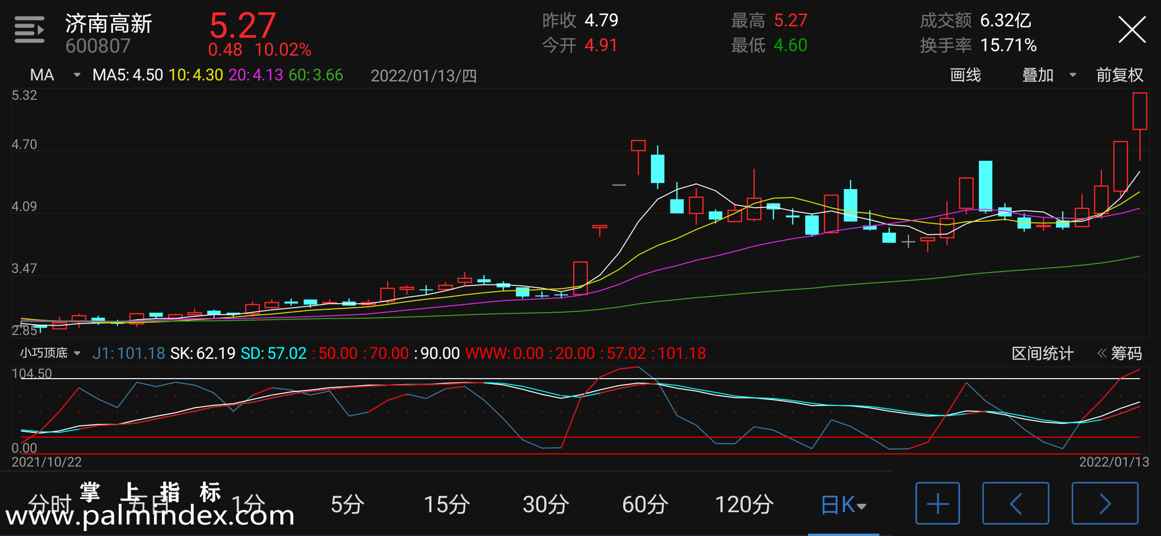 【通达信手机指标】小巧顶底-副图参考指标公式（电脑可用）