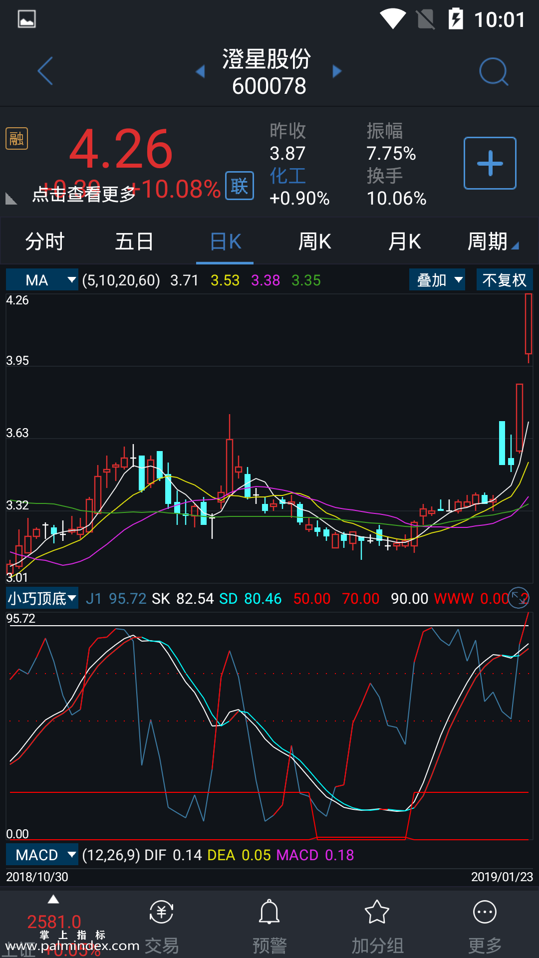 【通达信手机指标】小巧顶底-副图参考指标公式（电脑可用）