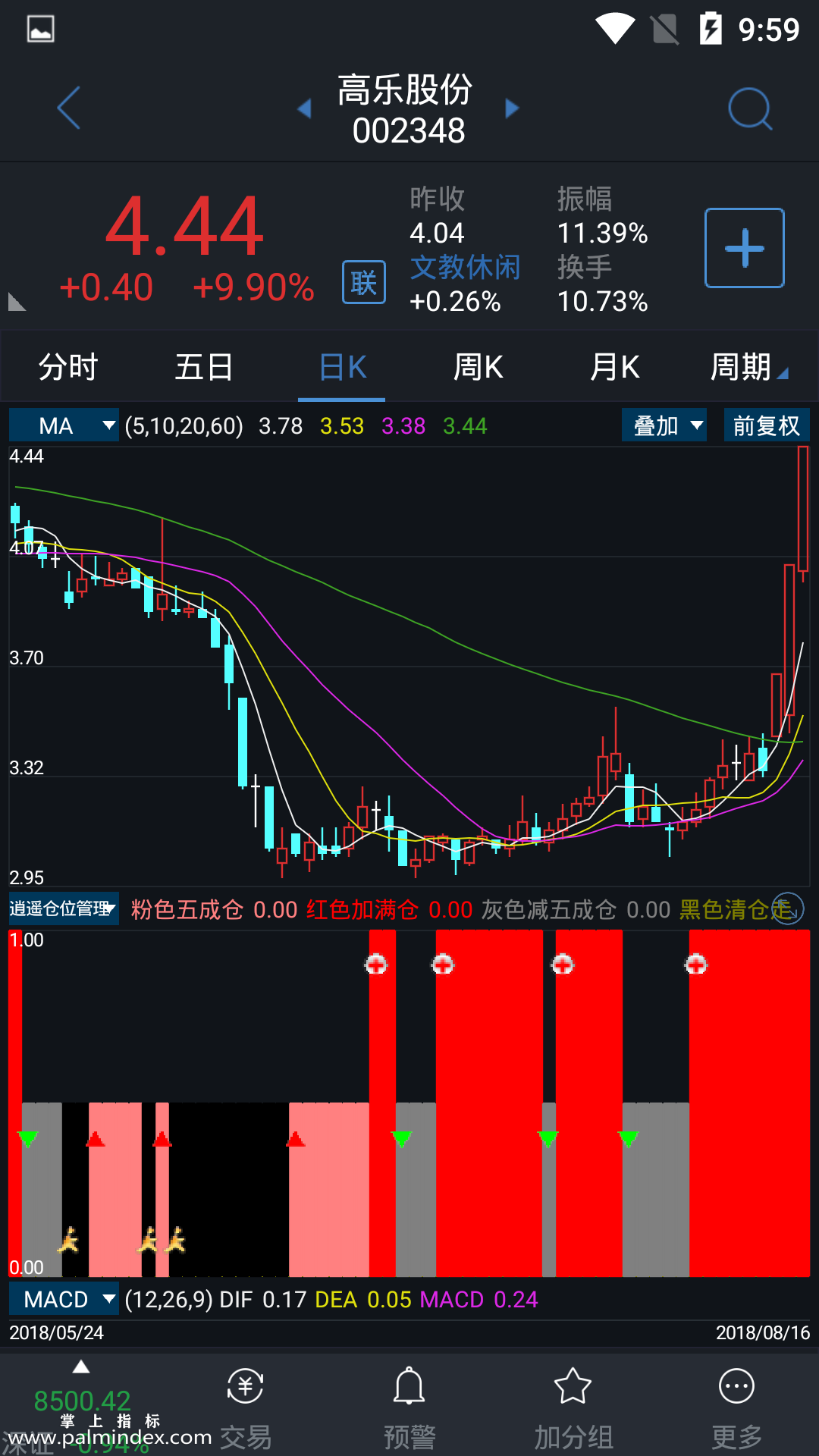 【通达信手机指标】逍遥仓位管理-副图参考指标公式（电脑可用）