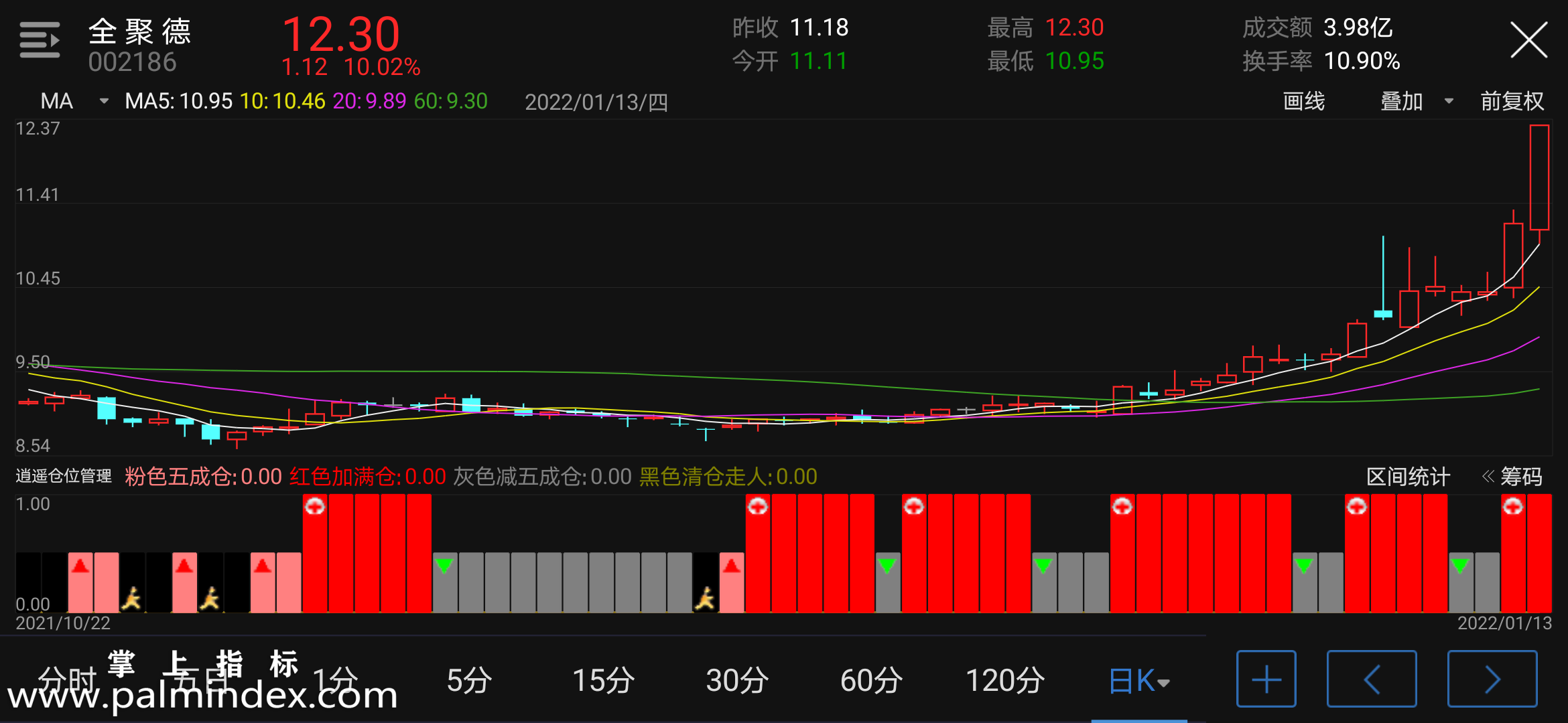 【通达信手机指标】逍遥仓位管理-副图参考指标公式（电脑可用）