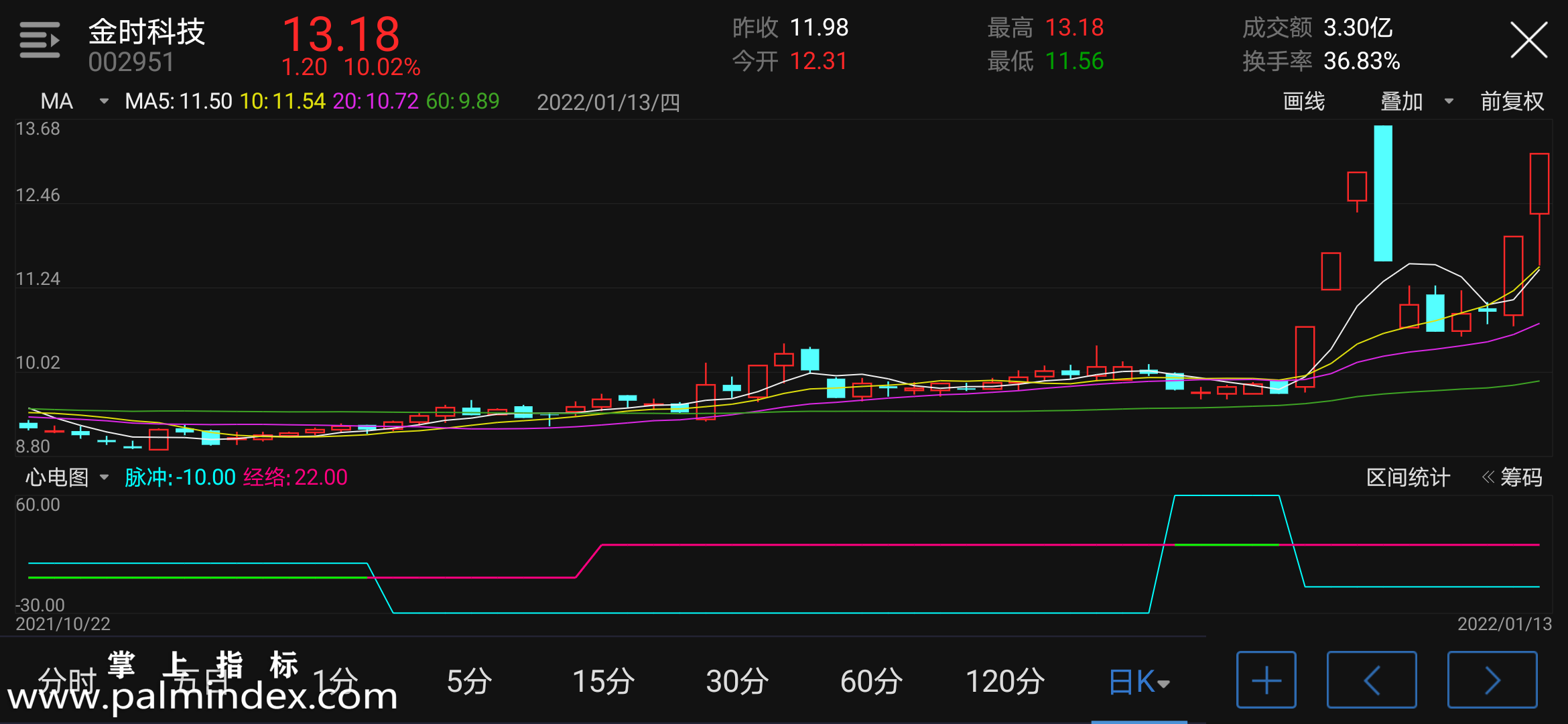 【通达信指标】心电图-副图手机指标公式（手机+电脑）