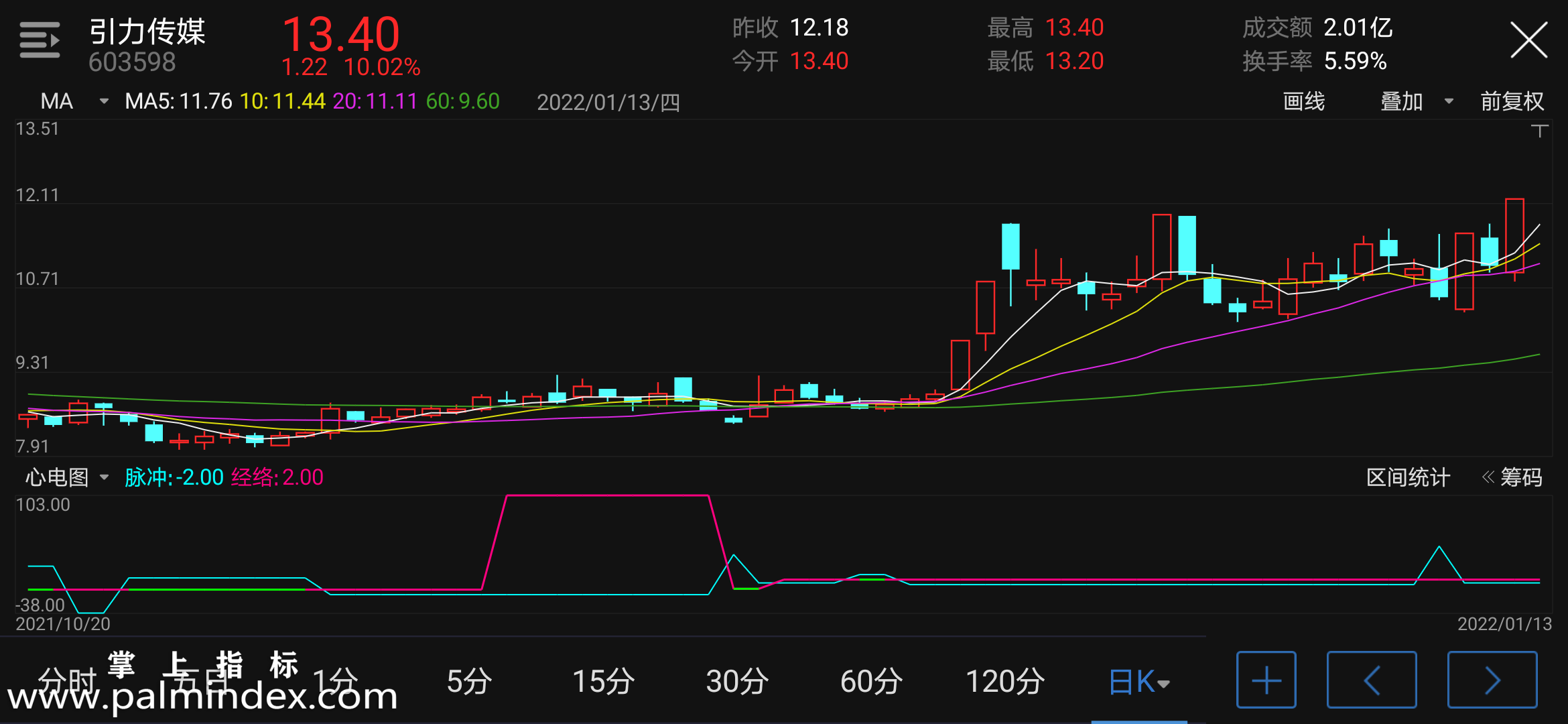 【通达信指标】心电图-副图手机指标公式（手机+电脑）