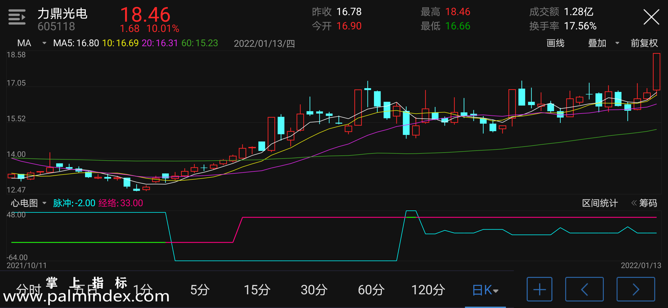 【通达信指标】心电图-副图手机指标公式（手机+电脑）