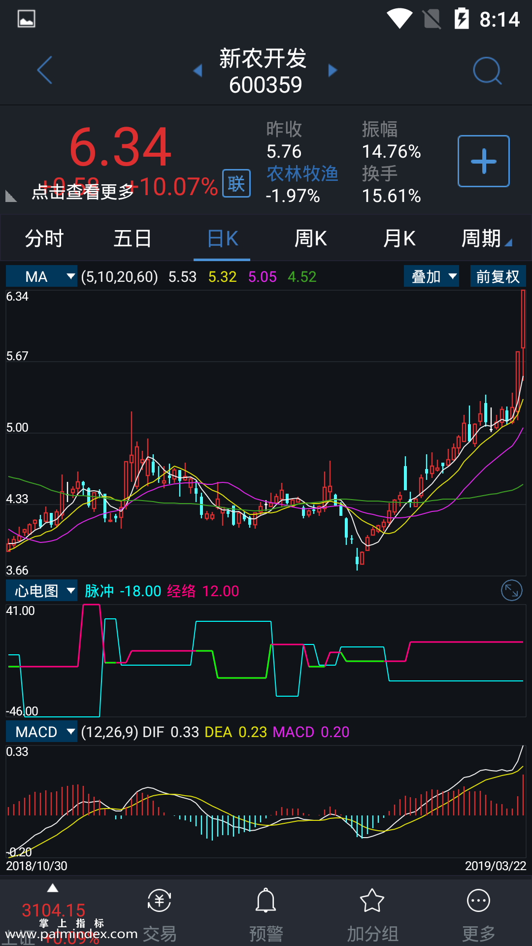 【通达信指标】心电图-副图手机指标公式（手机+电脑）