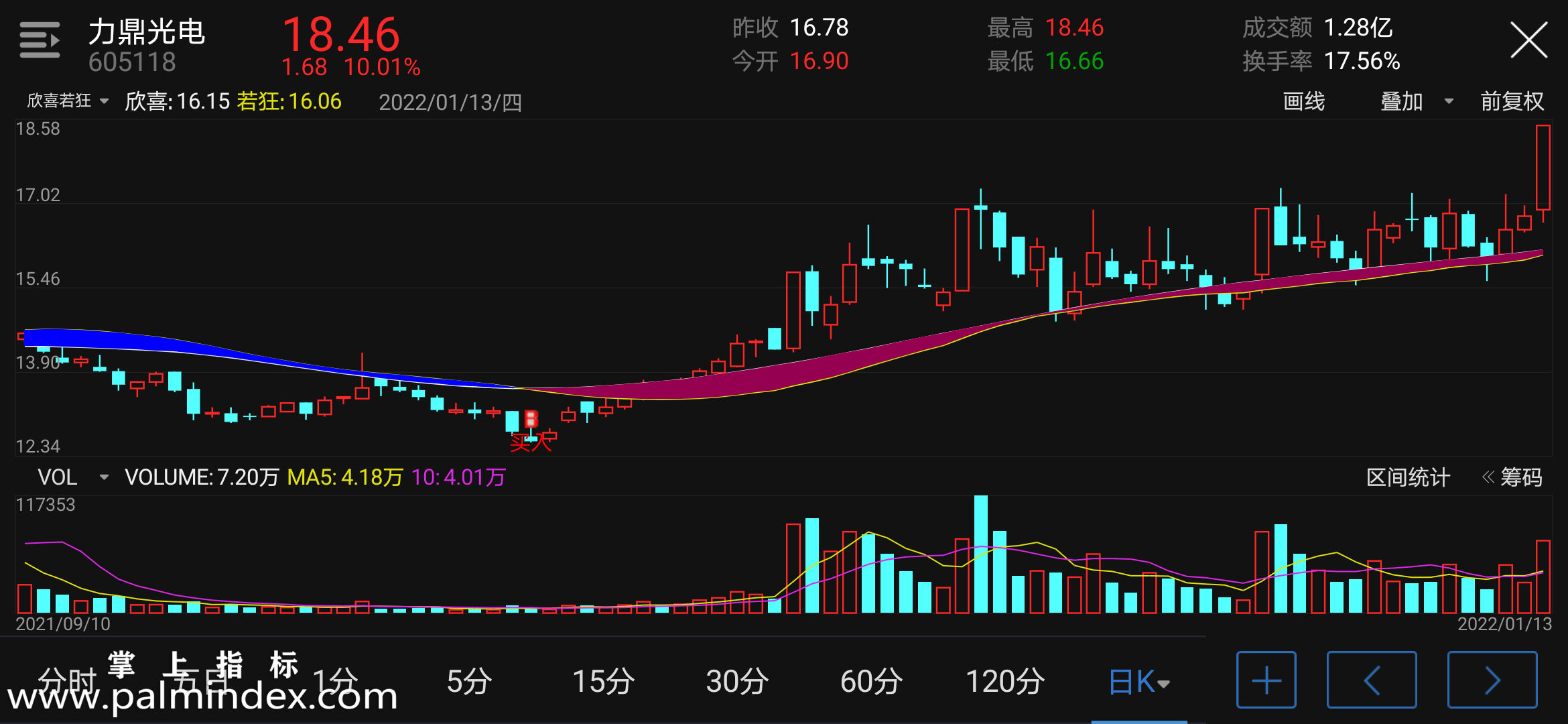 【通达信指标】欣喜若狂-主图指标公式（电脑可用）