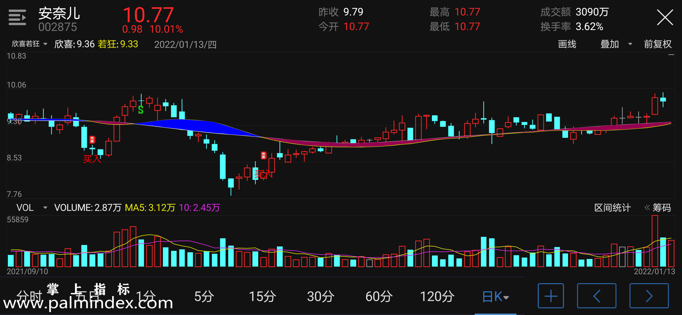 【通达信指标】欣喜若狂-主图指标公式（电脑可用）