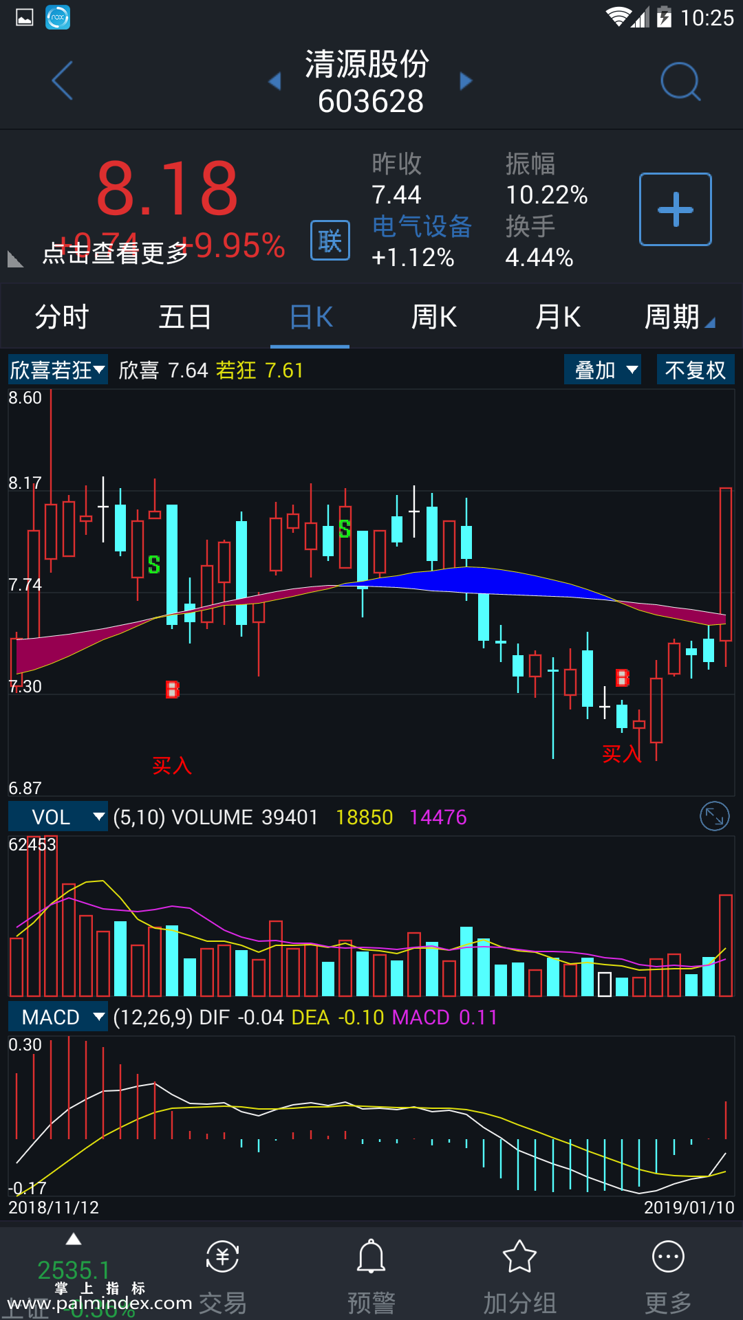 【通达信指标】欣喜若狂-主图指标公式（电脑可用）