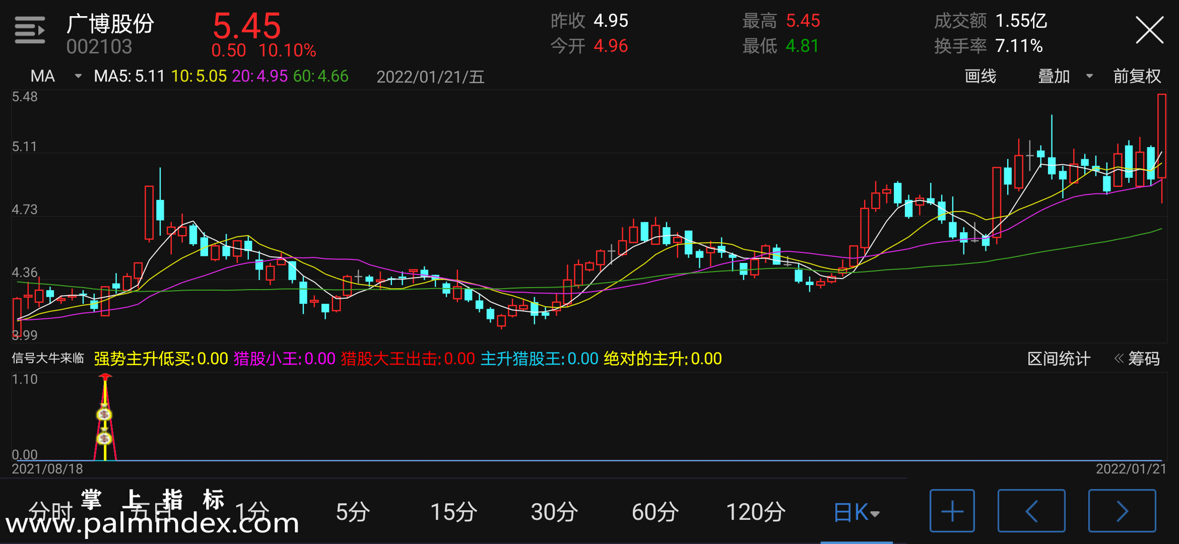 【通达信指标】信号大牛来临-副图指标公式（电脑可用）