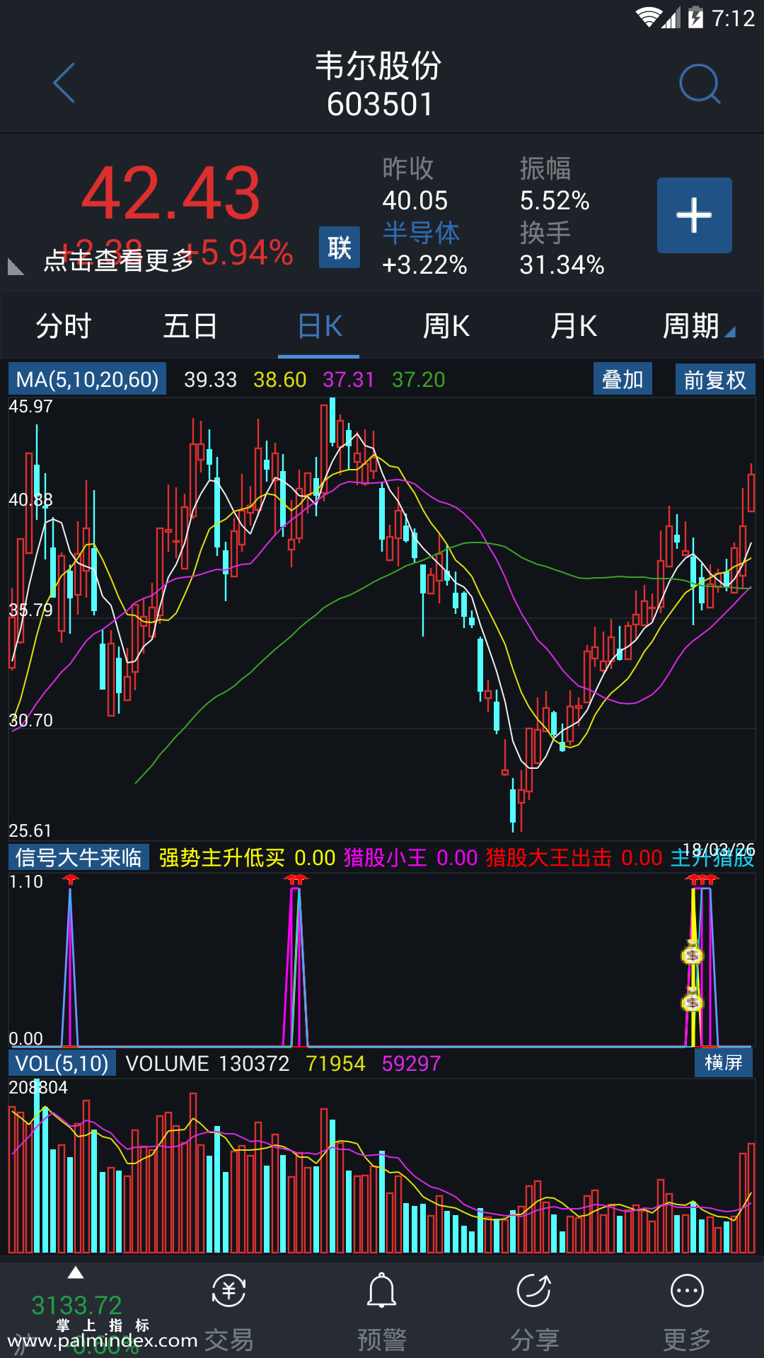 【通达信指标】信号大牛来临-副图指标公式（电脑可用）