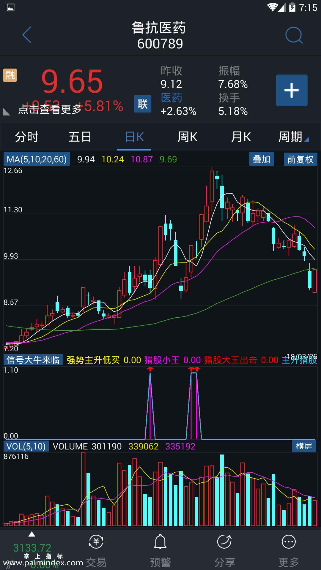 【通达信指标】信号大牛来临-副图指标公式（电脑可用）