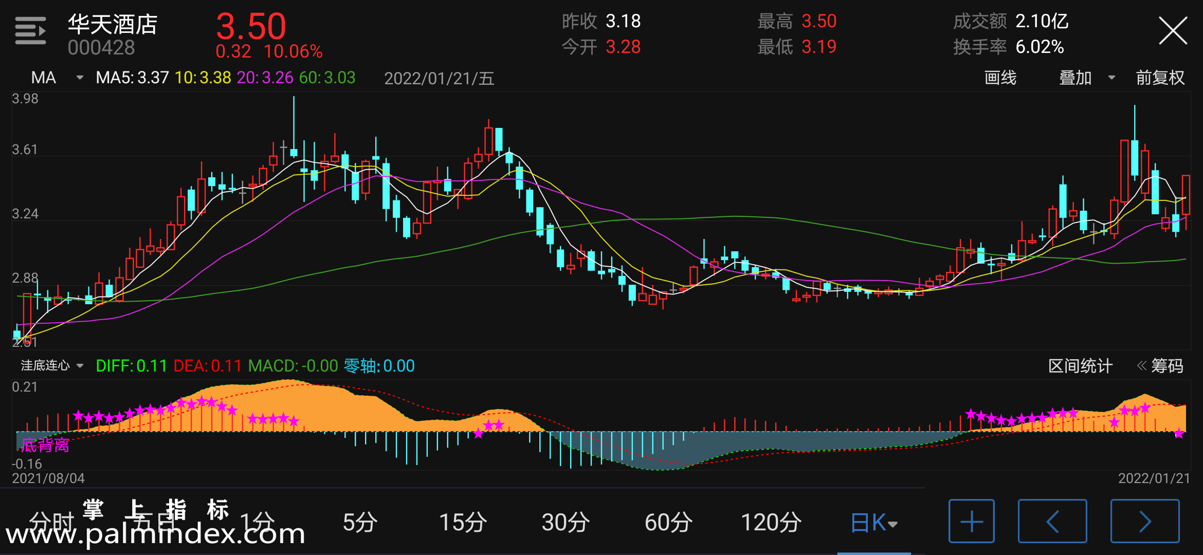 【通达信指标】洼底连心-副图指标公式（电脑可用）