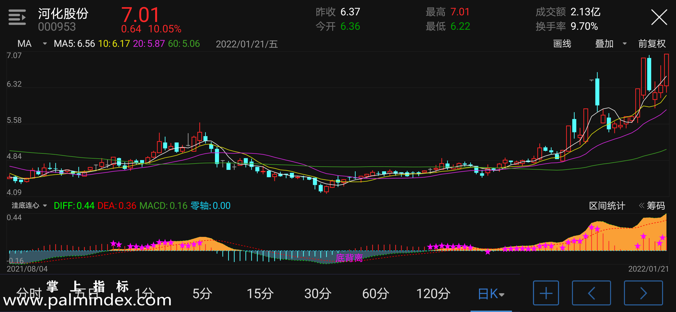 【通达信指标】洼底连心-副图指标公式（电脑可用）