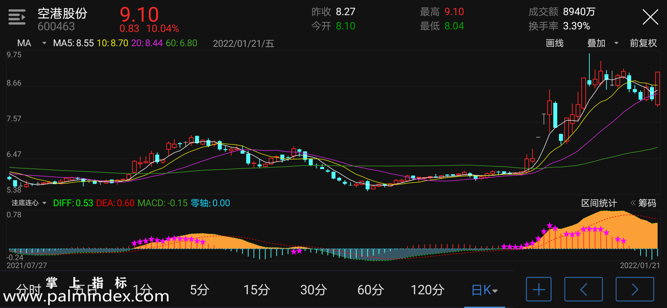 【通达信指标】洼底连心-副图指标公式（电脑可用）