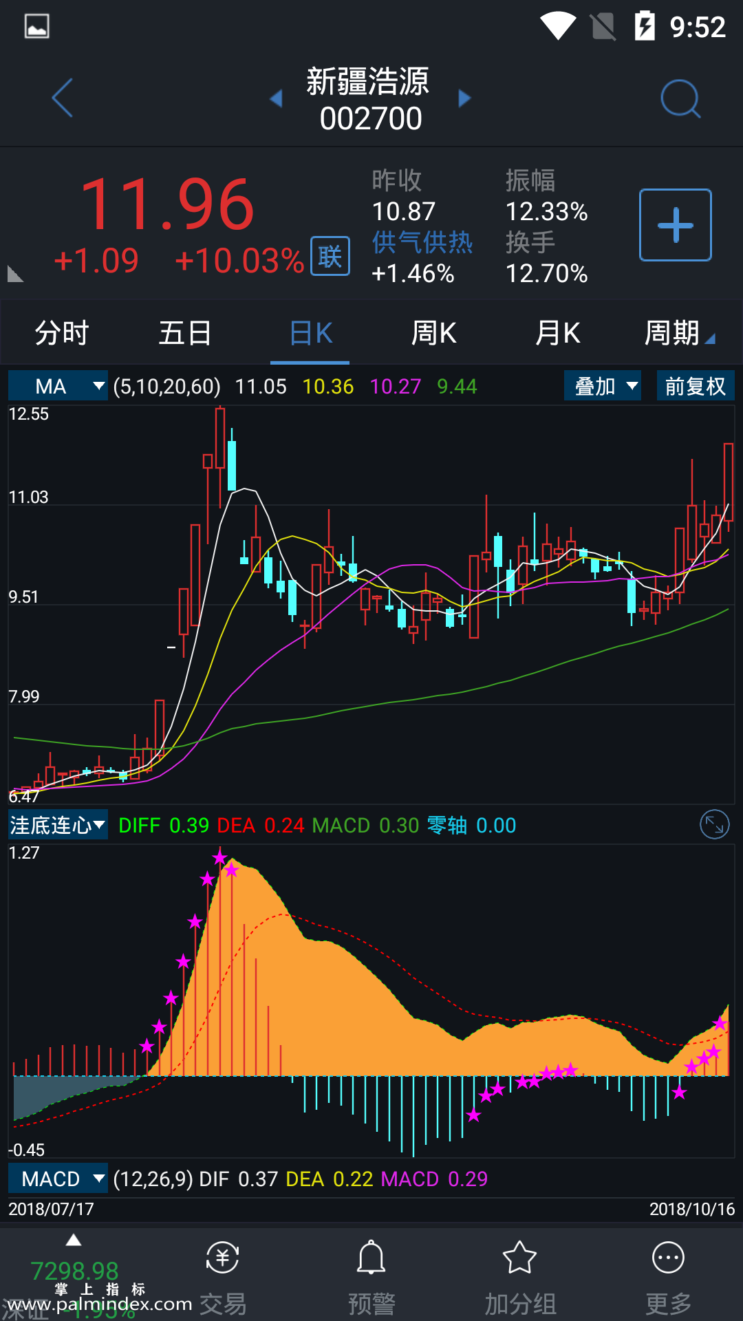 【通达信指标】洼底连心-副图指标公式（电脑可用）