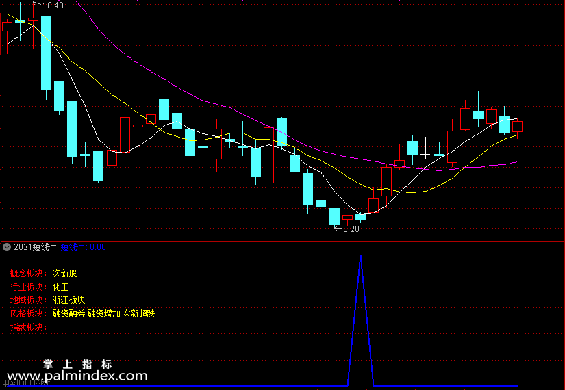 【通达信指标】短线牛-胜率90% 今买明卖类型 尾盘介入 指标公式