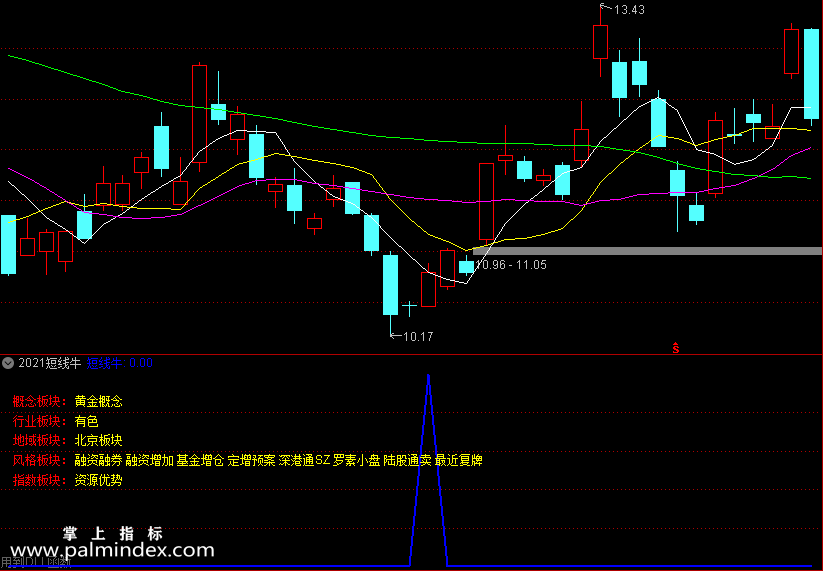 【通达信指标】短线牛-胜率90% 今买明卖类型 尾盘介入 指标公式
