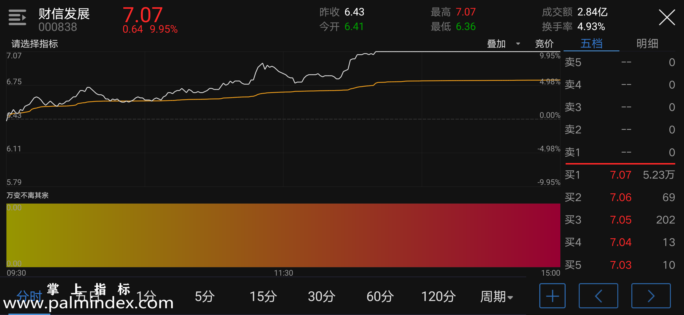 【通达信指标】万变不离其宗-副图指标公式（电脑可用）