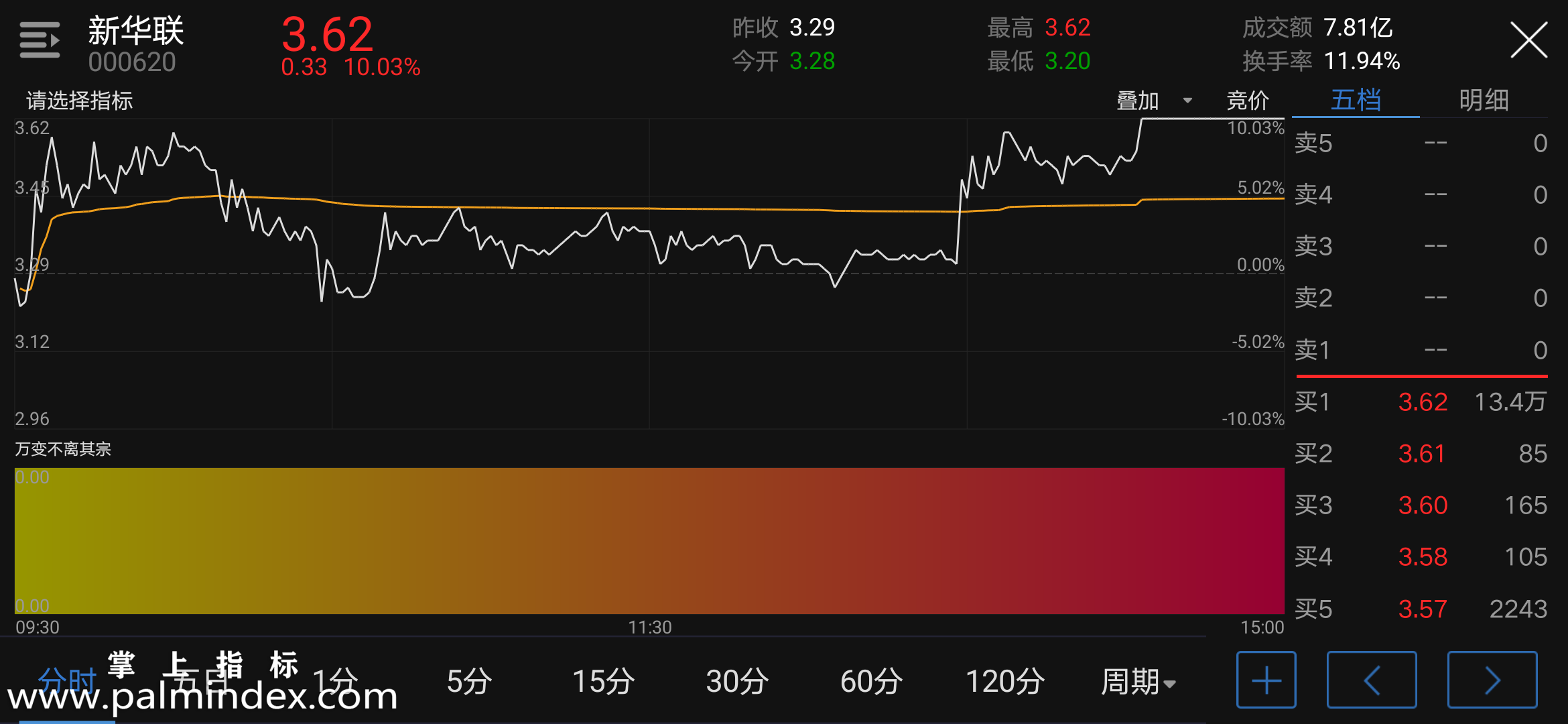 【通达信指标】万变不离其宗-副图指标公式（电脑可用）