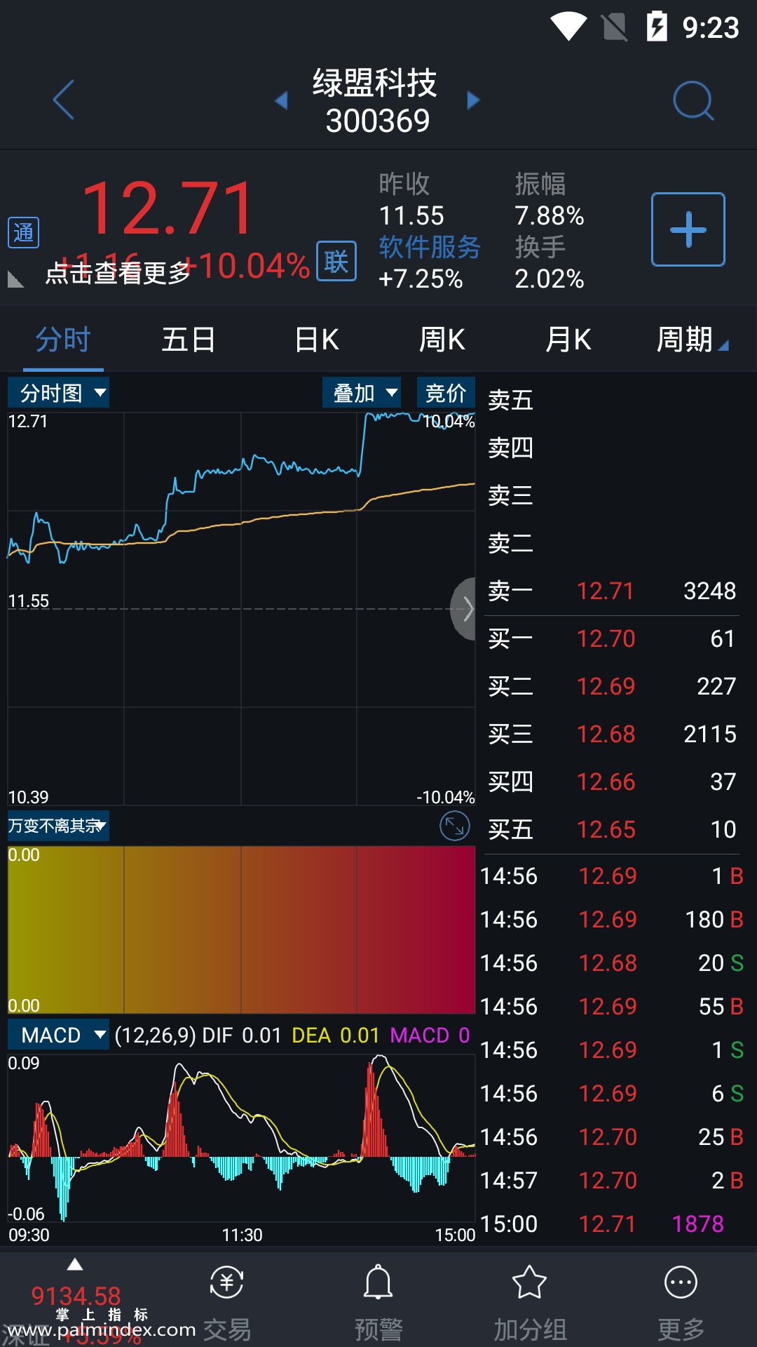 【通达信指标】万变不离其宗-副图指标公式（电脑可用）