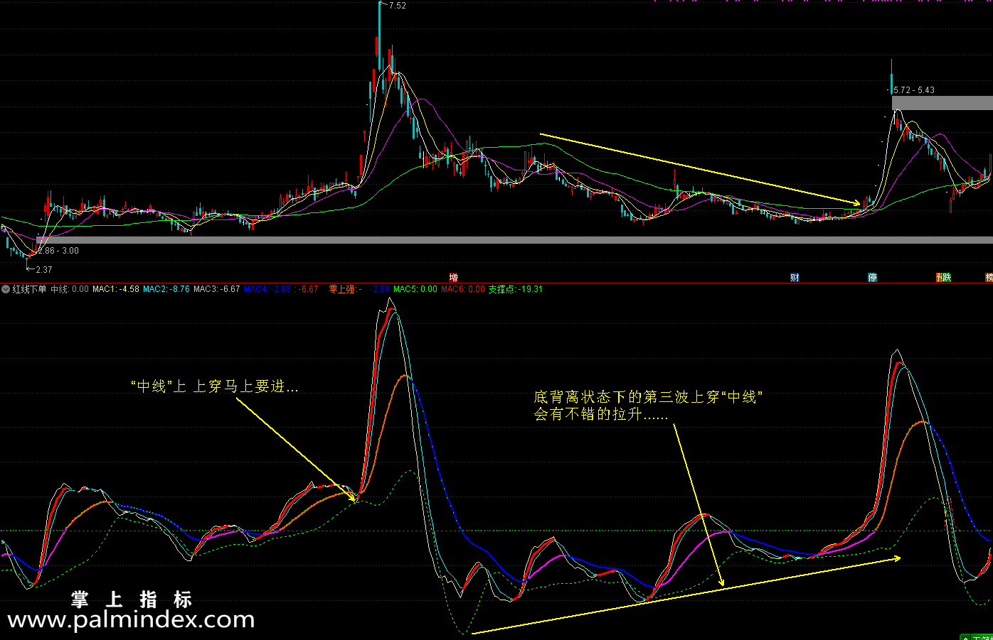 【通达信指标】红线下单-趋势买入的重要指标　信号少指标公式