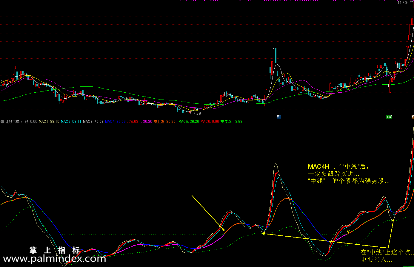 【通达信指标】红线下单-趋势买入的重要指标　信号少指标公式