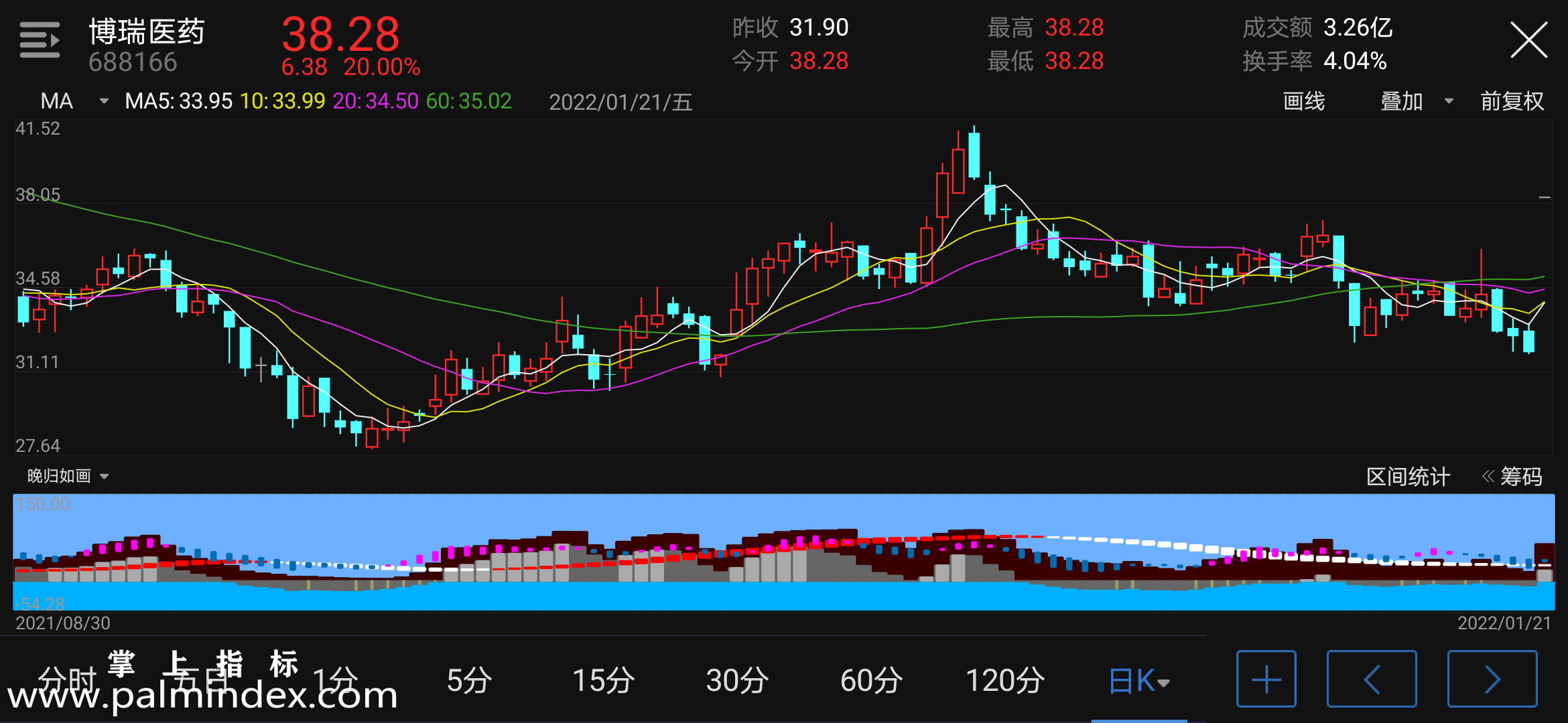 【通达信手机指标】晚归如画-副图参考指标公式（电脑可用）