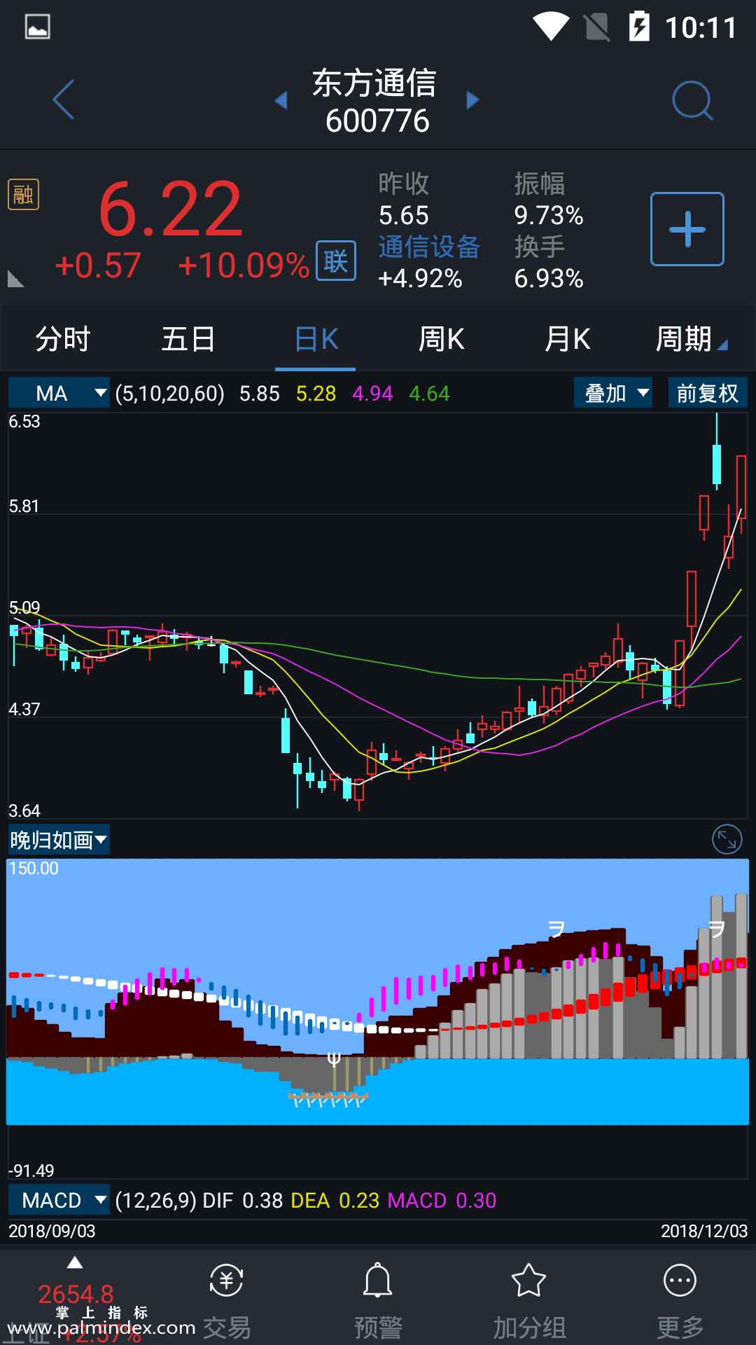 【通达信手机指标】晚归如画-副图参考指标公式（电脑可用）