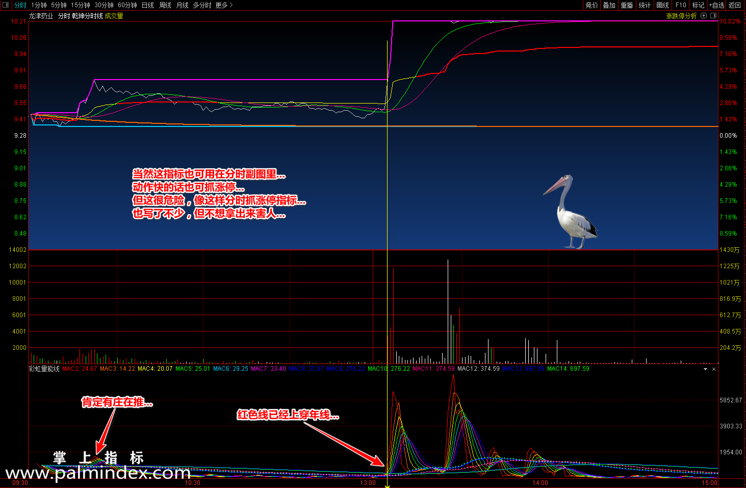 【通达信指标】彩虹量能线-史上最好的量能线 助你提高抓涨停成功率指标公式