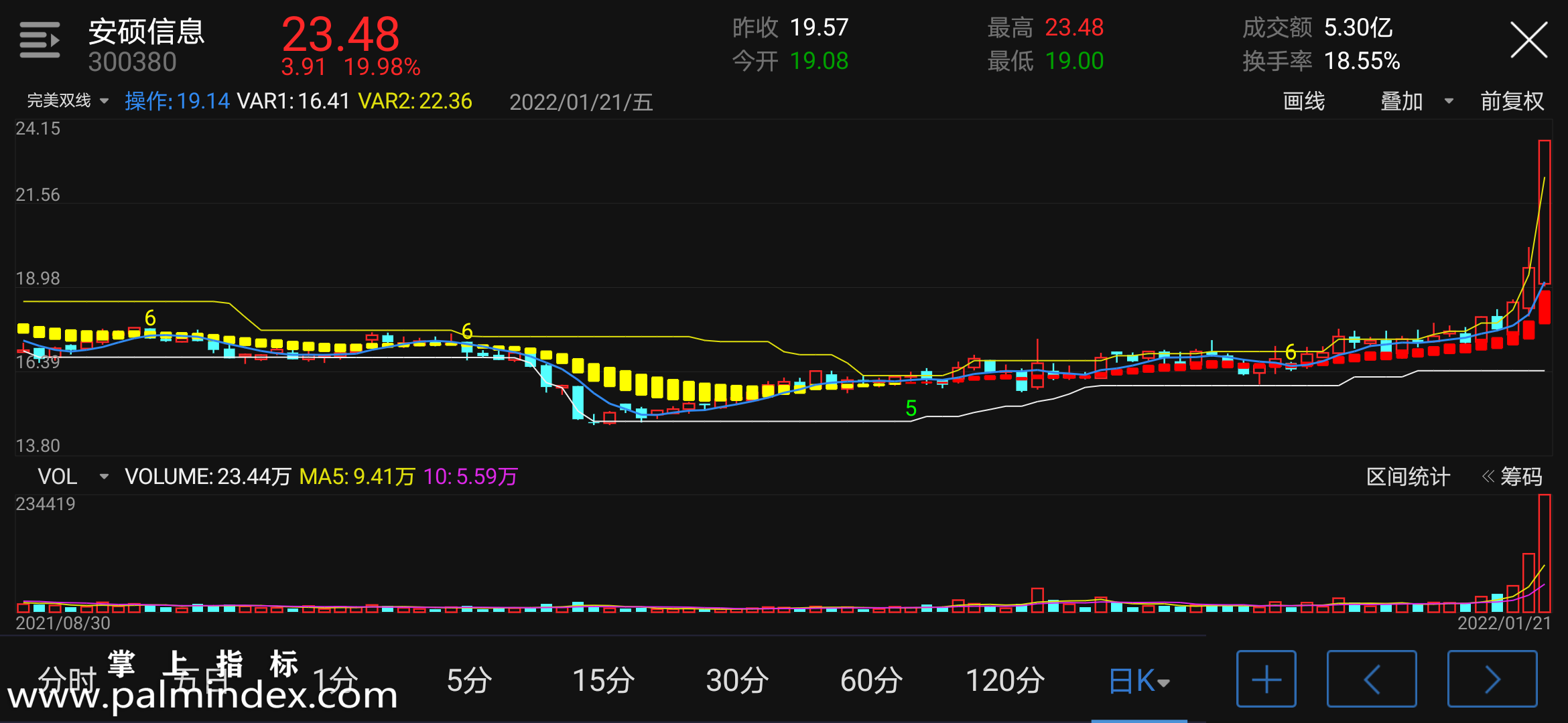 【通达信手机指标】完美双线-主图参考指标公式（电脑可用）