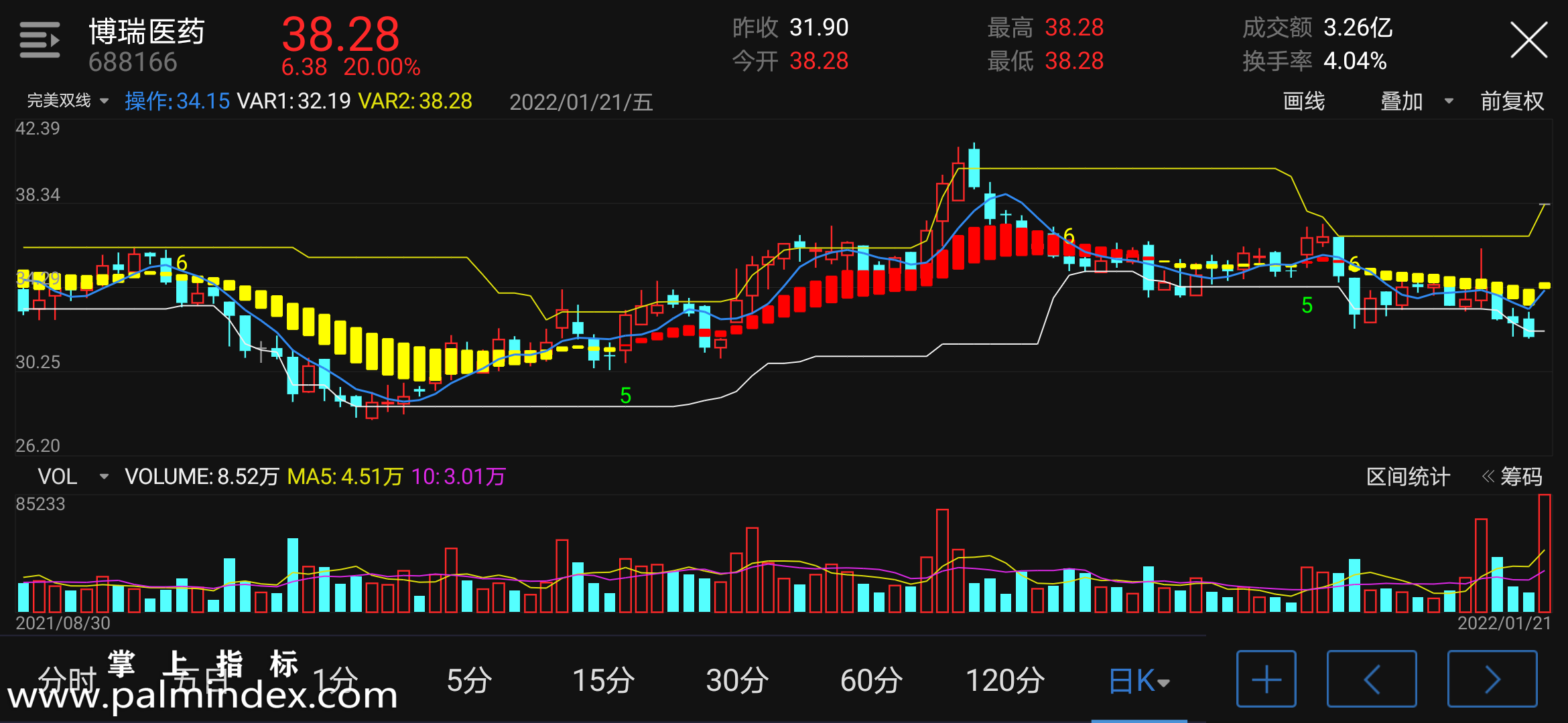 【通达信手机指标】完美双线-主图参考指标公式（电脑可用）