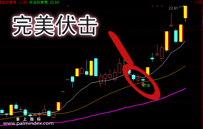 【通达信指标】涨停伏击-主图选股指标公式