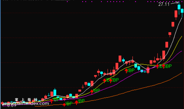 【通达信指标】聚宝盆战法- 妖股利器 散户之最爱指标公式