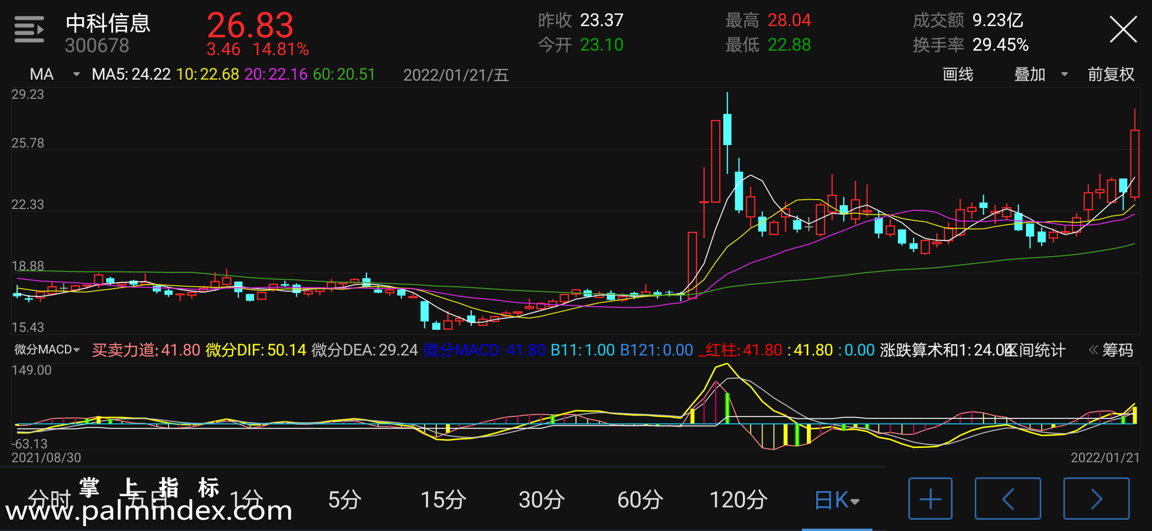 【通达信指标】微分MACD-副图手机指标公式（手机+电脑）