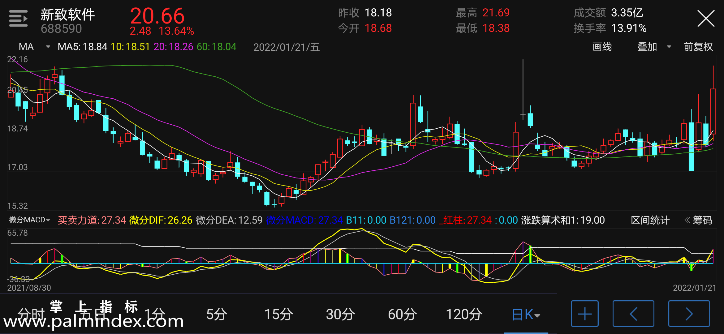 【通达信指标】微分MACD-副图手机指标公式（手机+电脑）