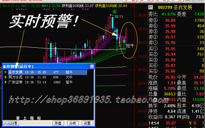 【通达信指标】金牛给力-主副图选股指标公式