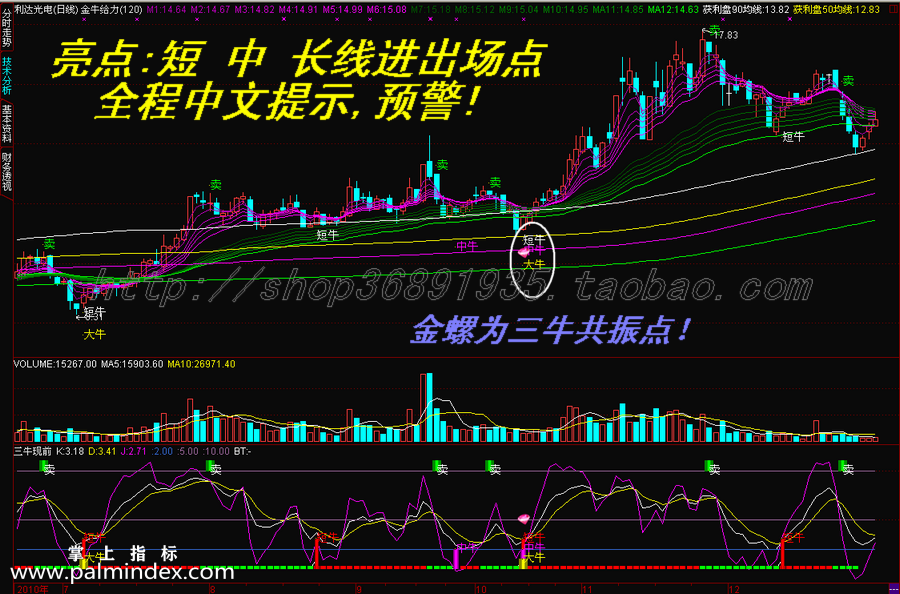 【通达信指标】金牛给力-主副图选股指标公式