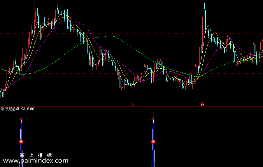 【通达信指标】波段起点-信号为波段思路，信号出现后适合做波段，后期会有不错的涨幅指标公式