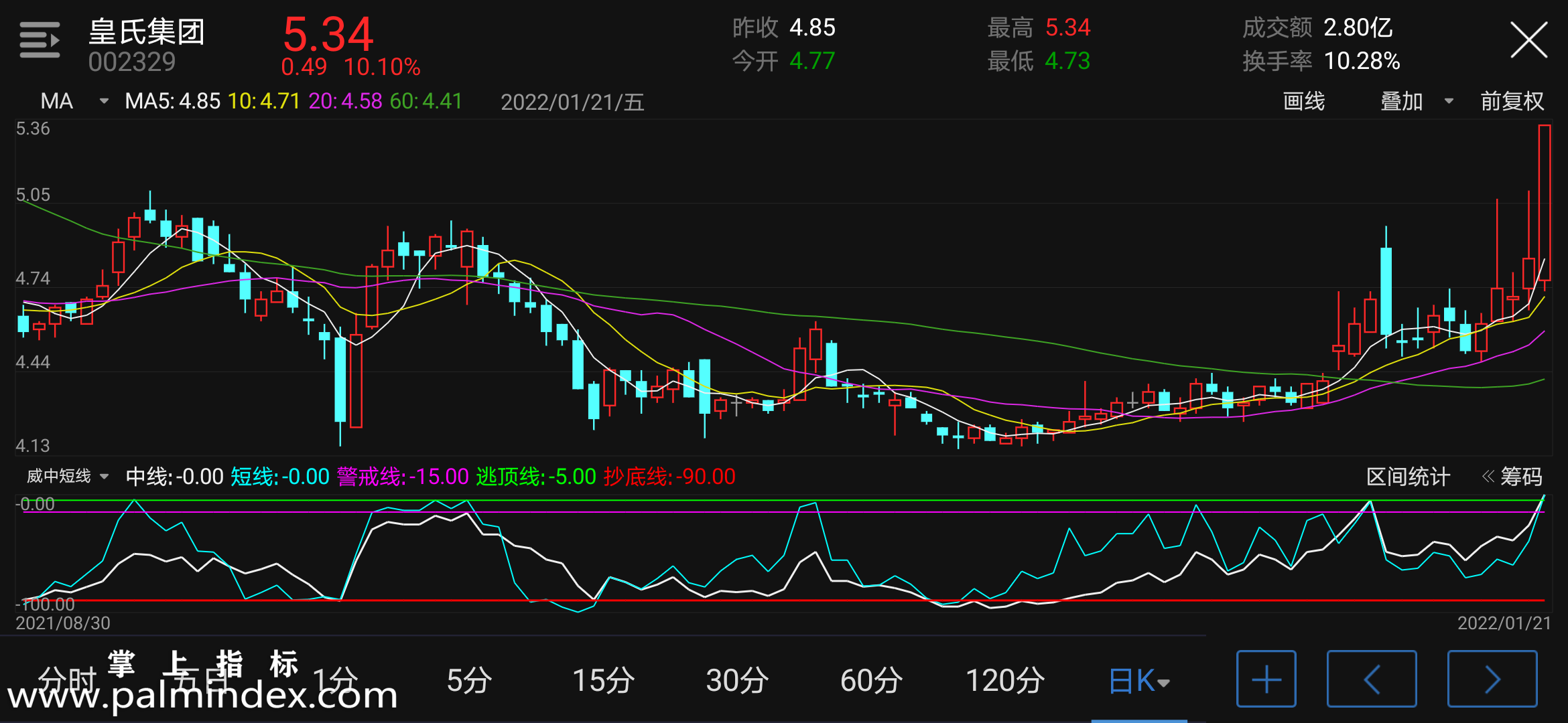 【通达信指标】威中短线-副图指标公式（电脑可用）