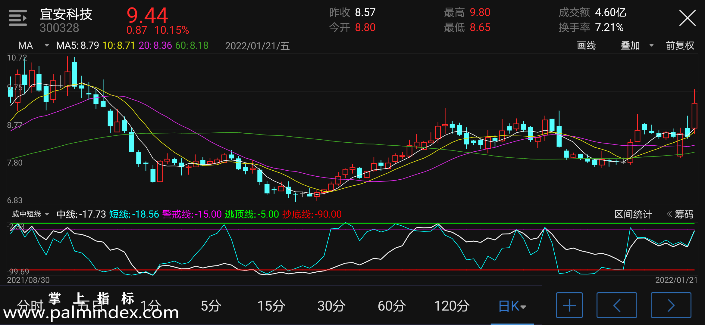 【通达信指标】威中短线-副图指标公式（电脑可用）