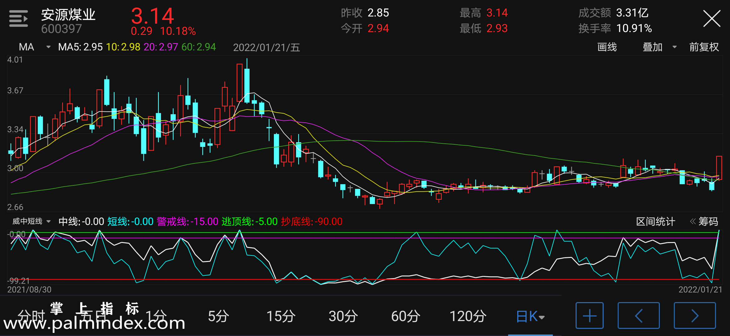 【通达信指标】威中短线-副图指标公式（电脑可用）