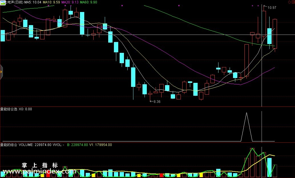 【通达信指标】量能的结合-选股副图指标公式