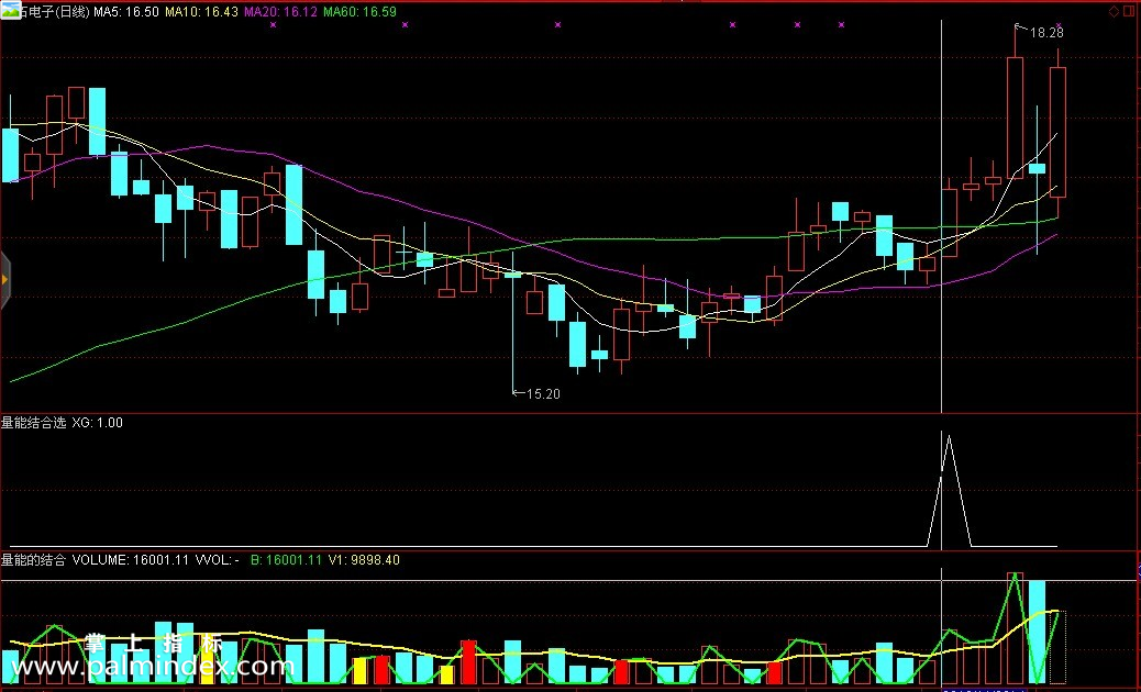 【通达信指标】量能的结合-选股副图指标公式