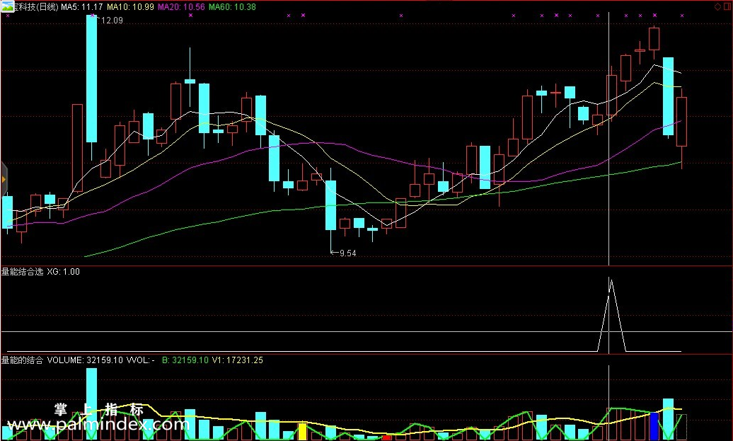 【通达信指标】量能的结合-选股副图指标公式