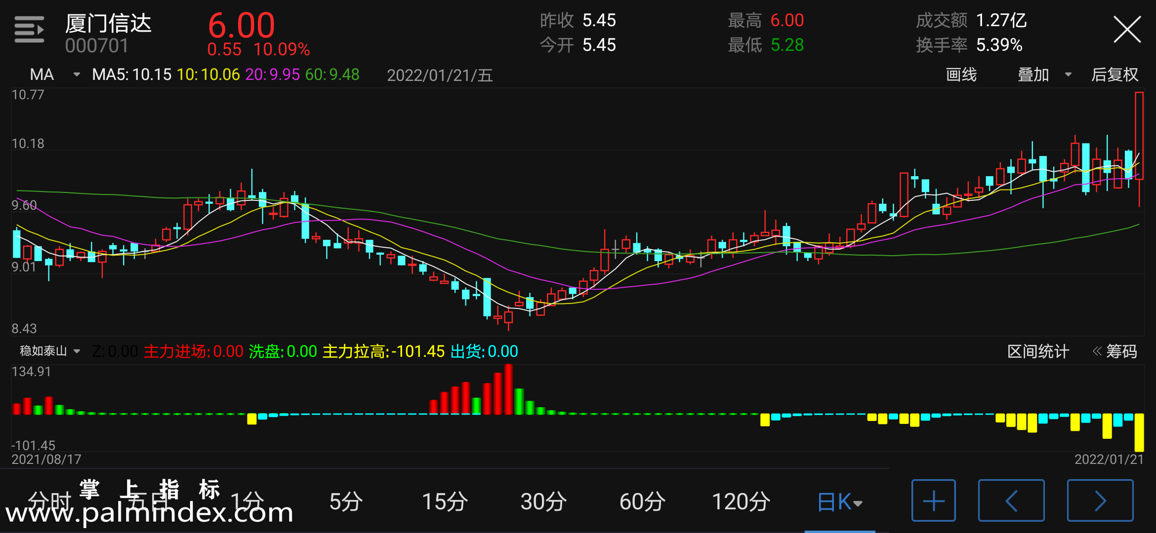 【通达信指标】稳如泰山-副图指标公式（电脑可用）