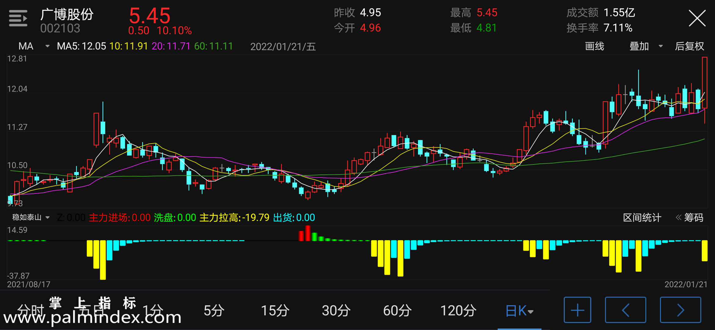 【通达信指标】稳如泰山-副图指标公式（电脑可用）