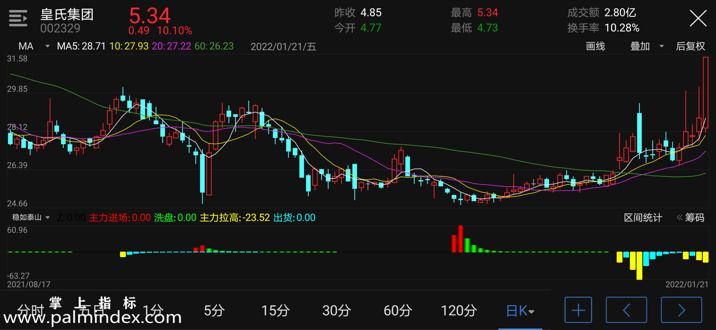 【通达信指标】稳如泰山-副图指标公式（电脑可用）