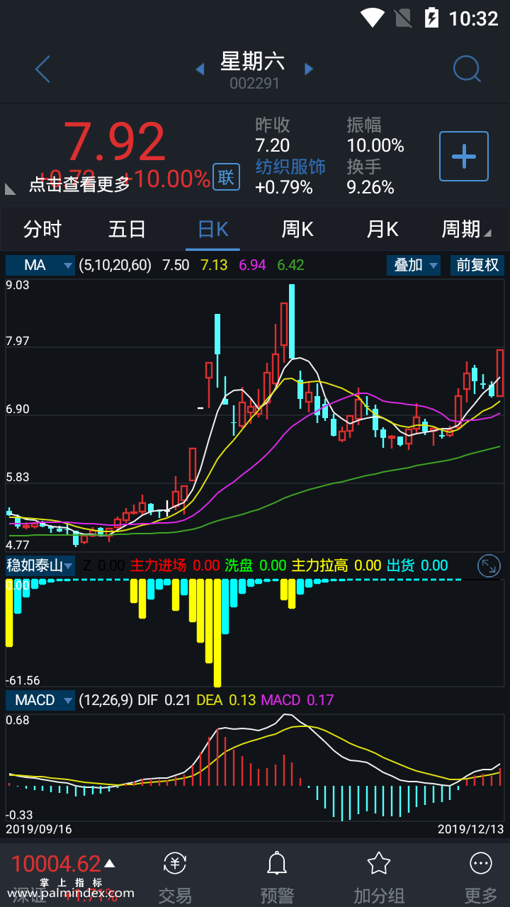 【通达信指标】稳如泰山-副图指标公式（电脑可用）