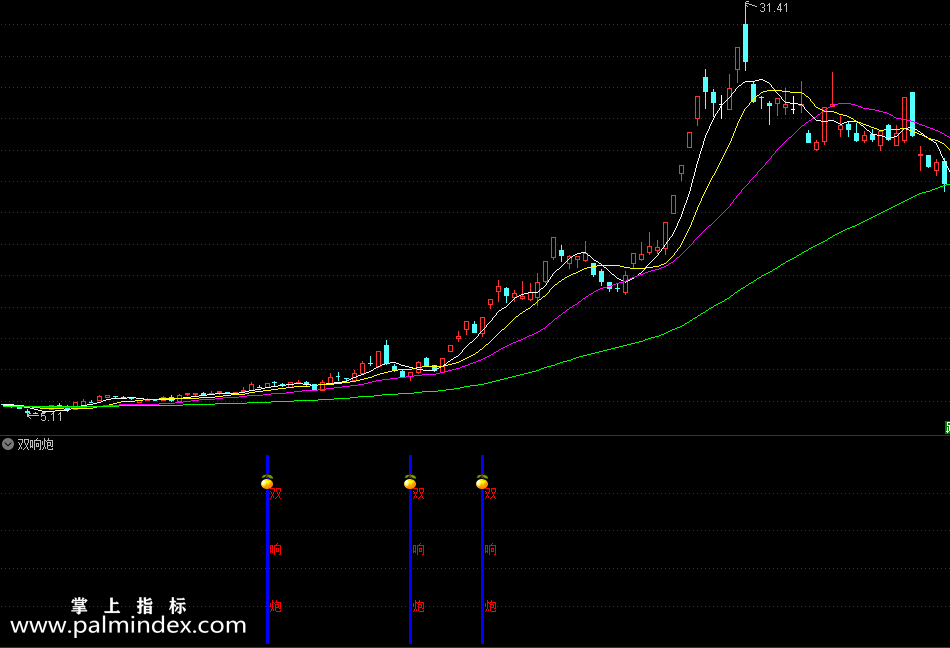 【通达信指标】涨停双响炮-副图选股指标公式